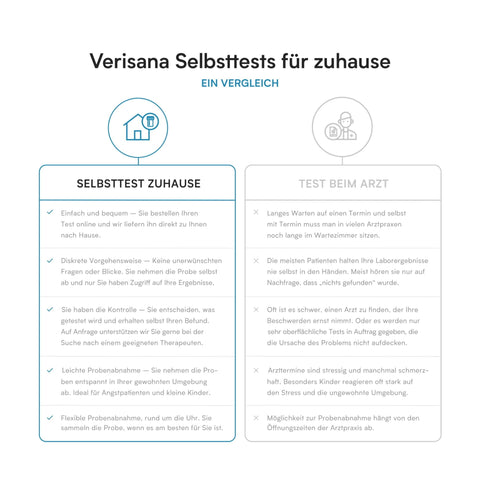 Vitamin D Test